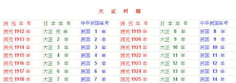 1983什麼年|民國年份、西元年份、日本年號、中國年號、歲次對照。